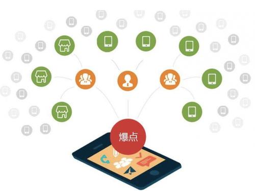 北湖为什么越来越多的企业通过软文营销来引流